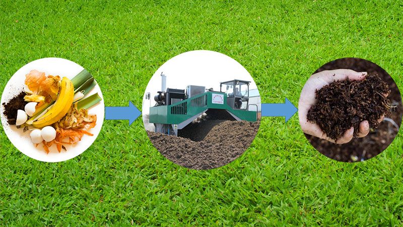 composting recycles organic waste into beneficial fertilizer